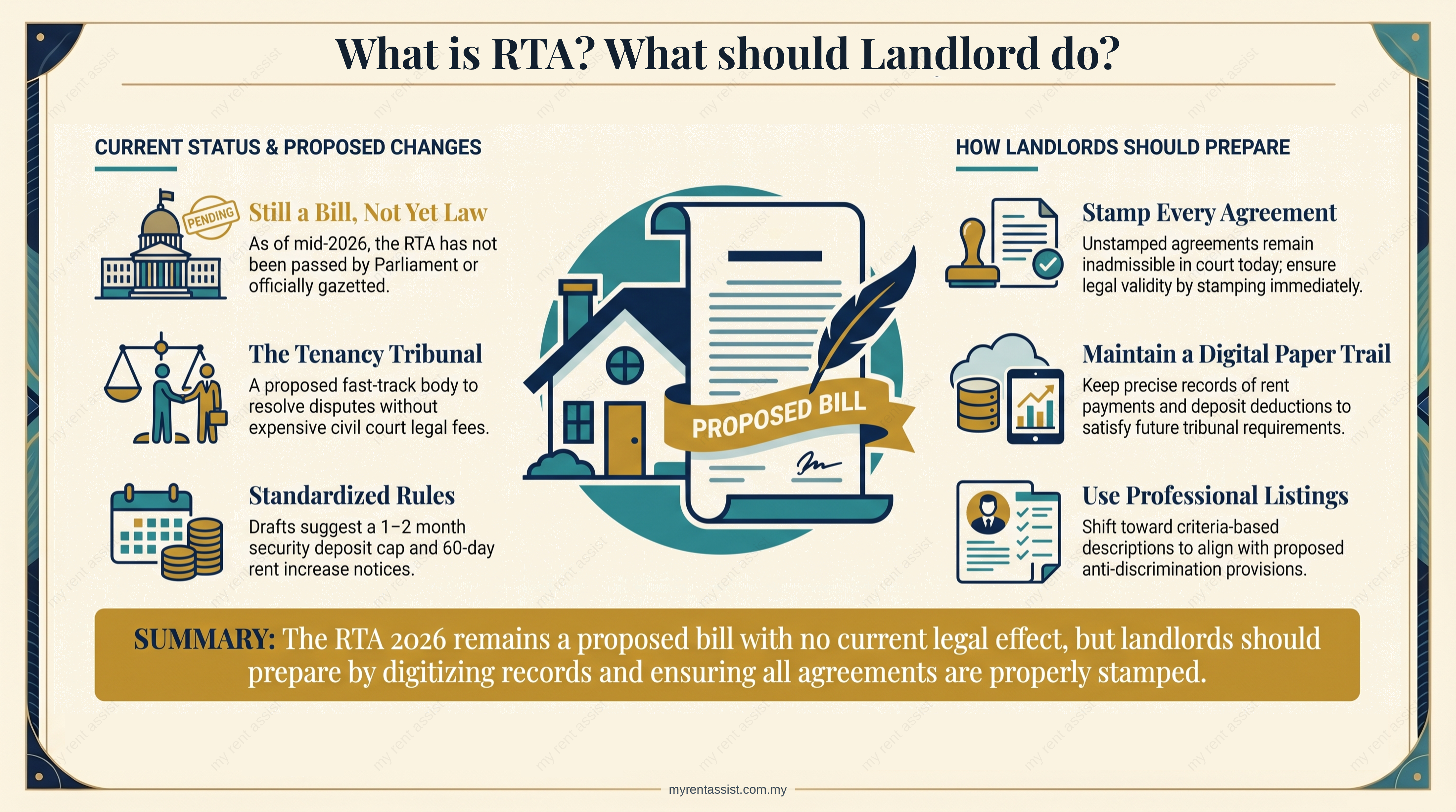 Residential Tenancy Act Malaysia 2026