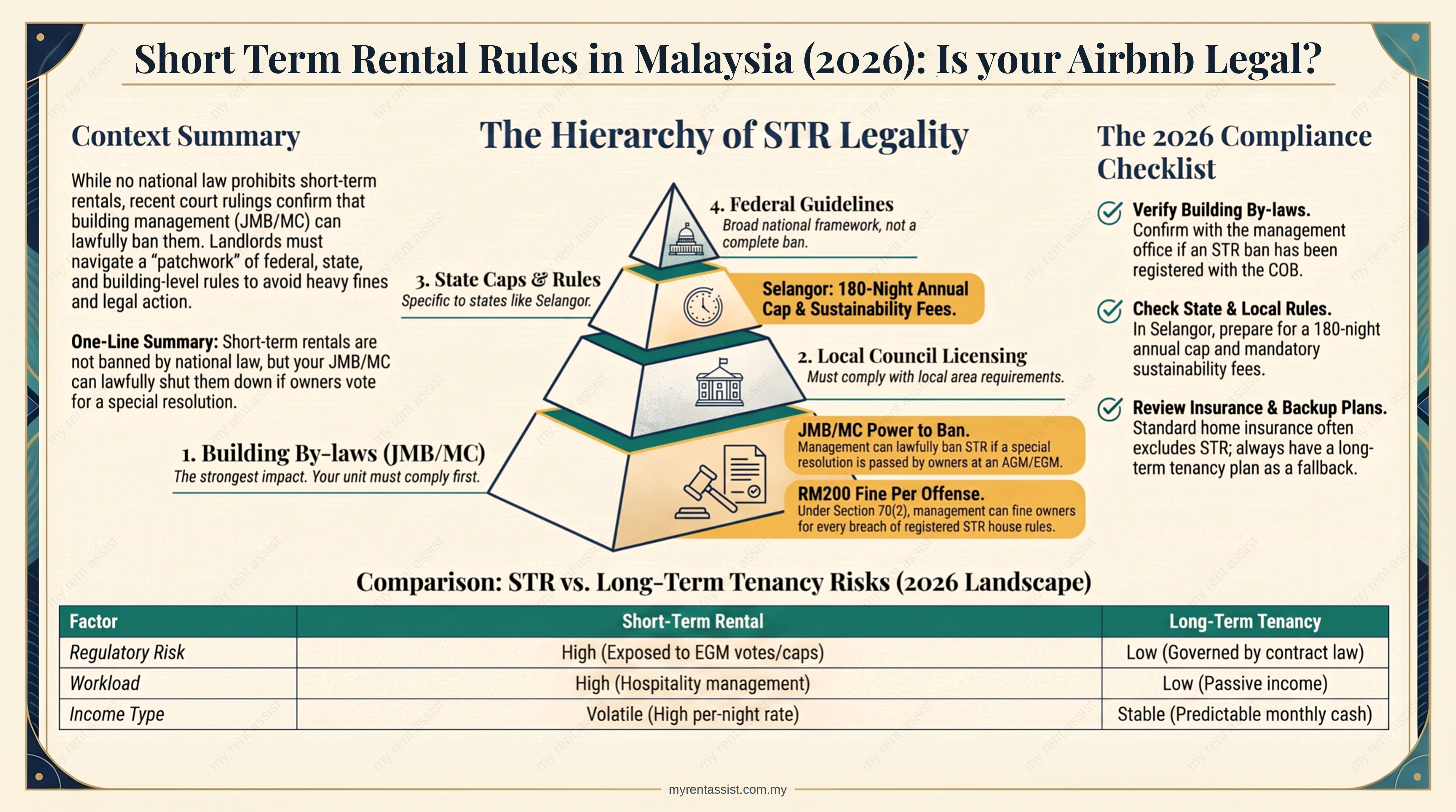 Short-Term Rental Strata Rules Malaysia 2026