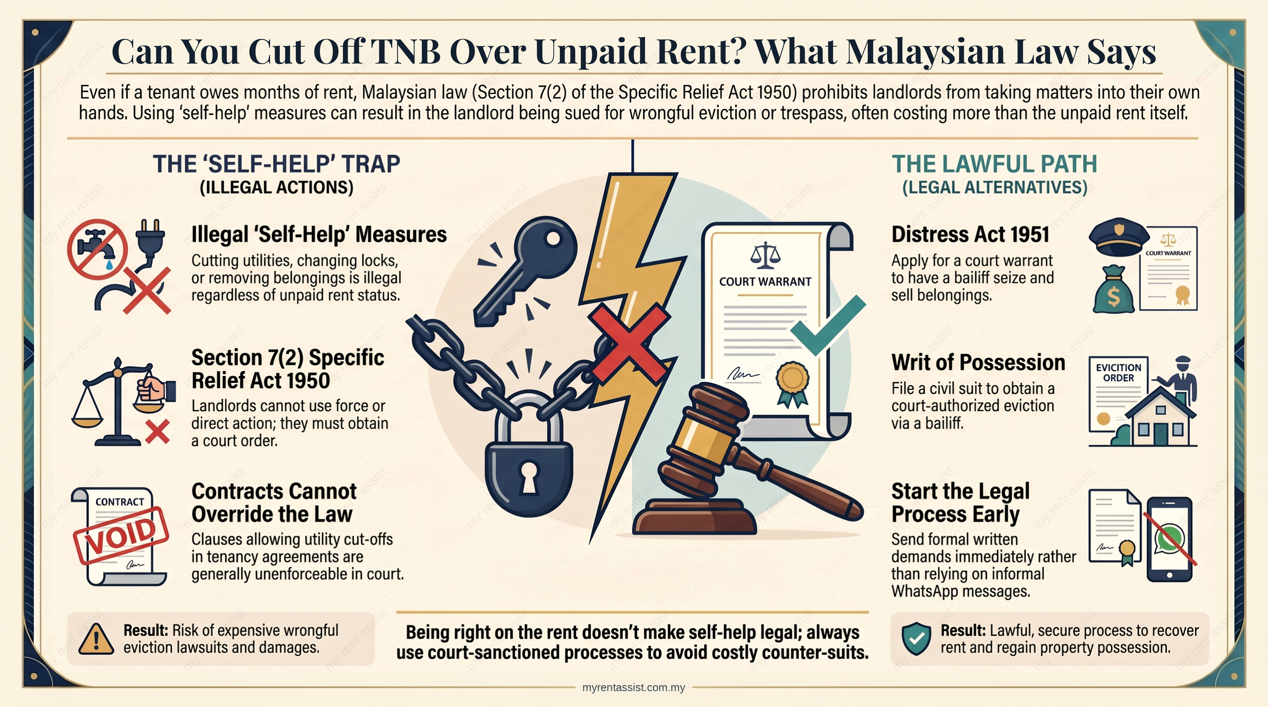 Can Landlord Cut Off Electricity or Lock Out a Tenant Malaysia