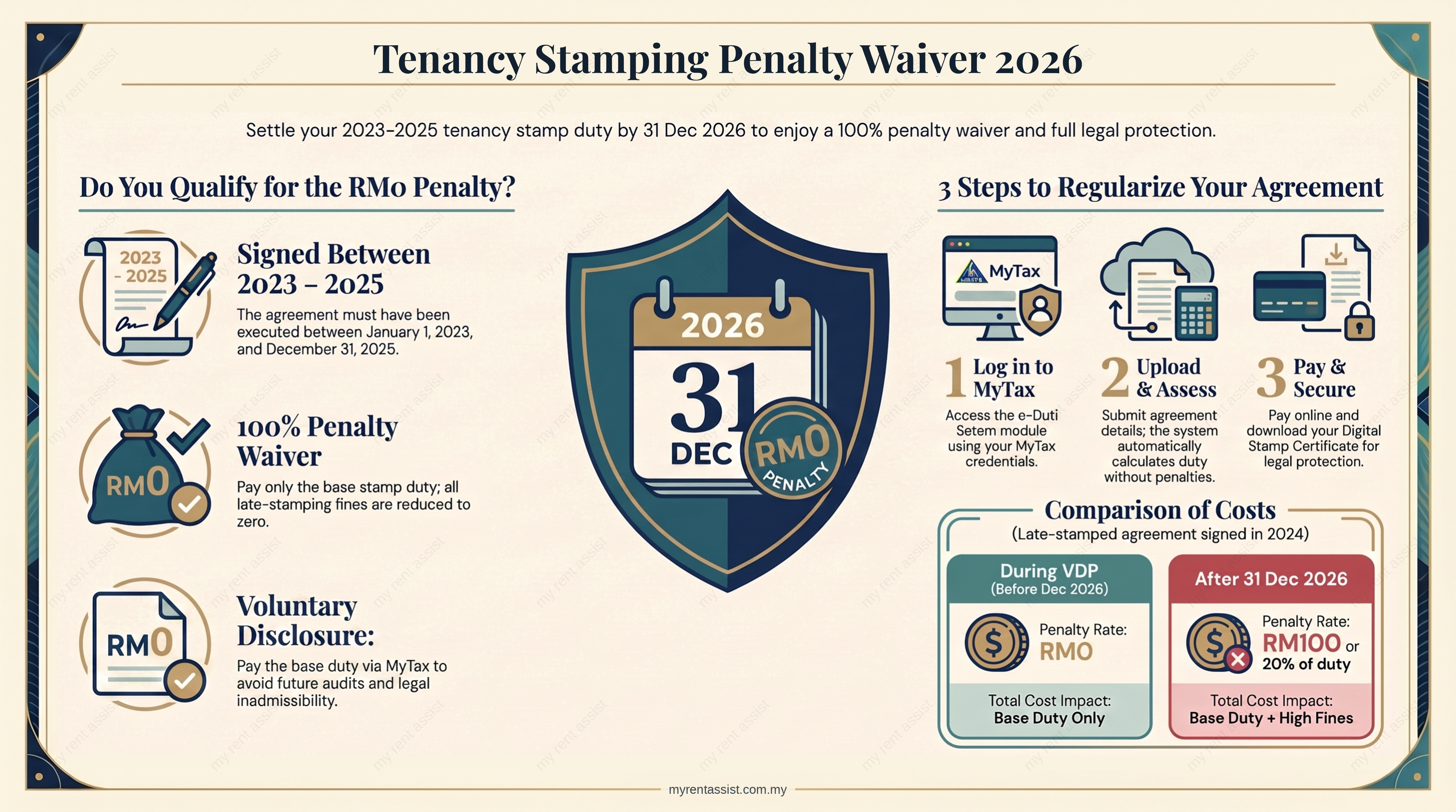LHDN Stamp Duty Penalty Waiver 2026