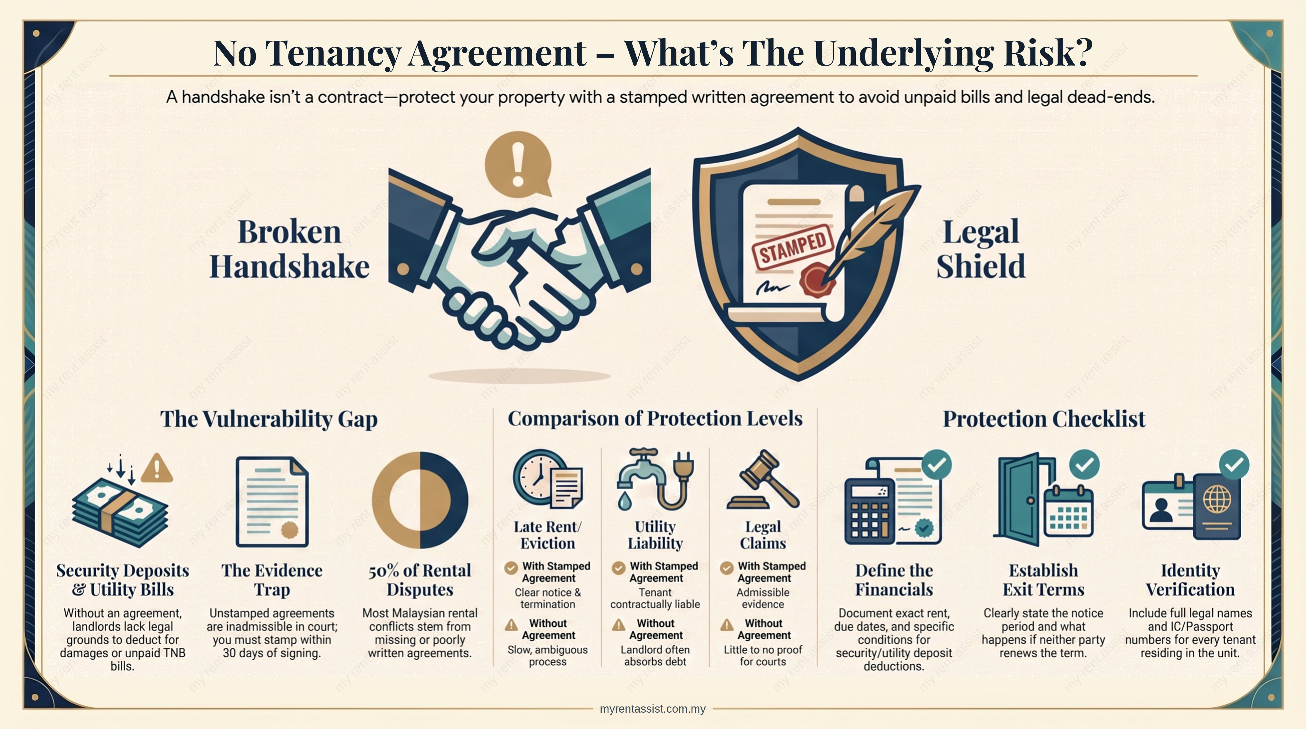 Renting Without a Tenancy Agreement Malaysia