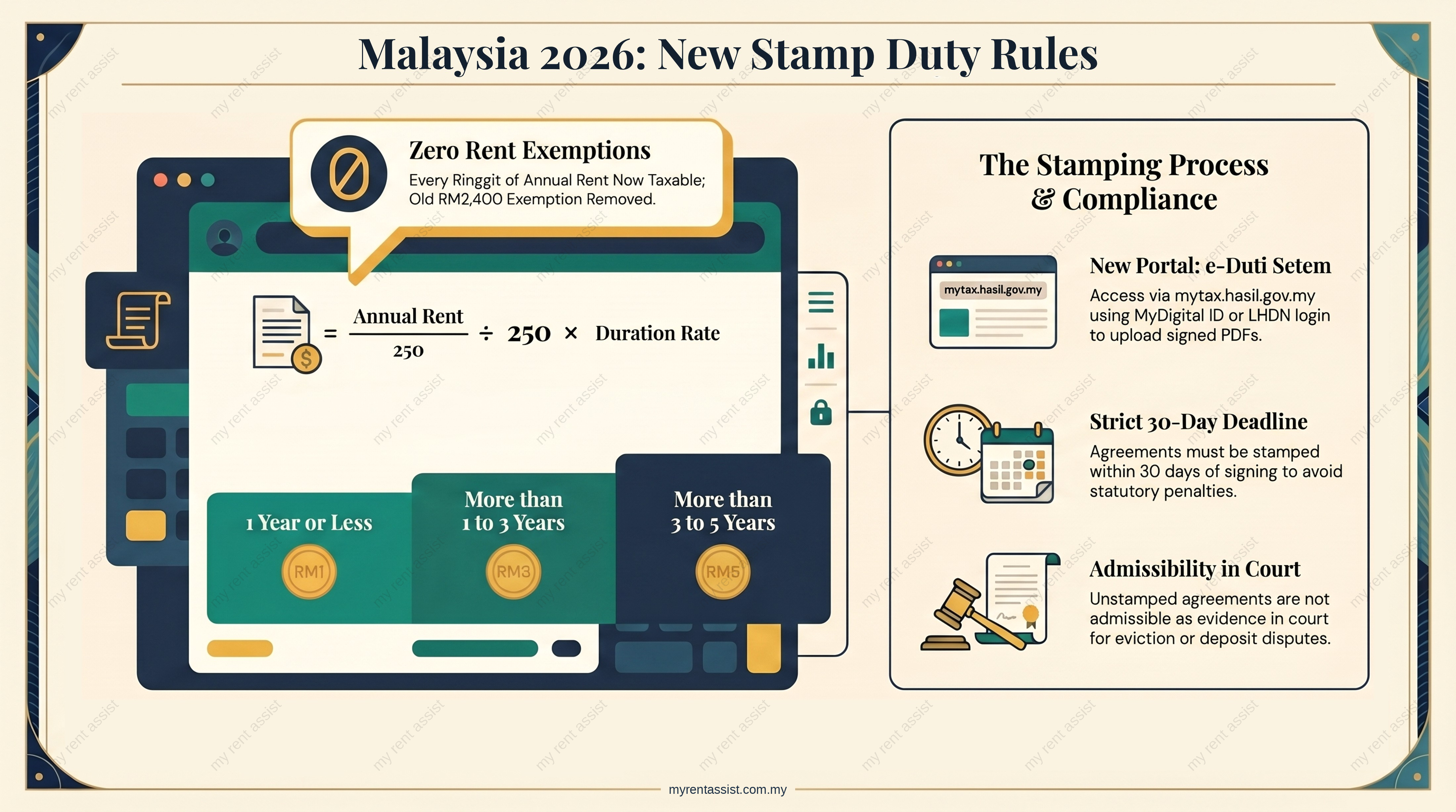 Malaysia 2026: The Landlord's Guide to New Stamp Duty Rules