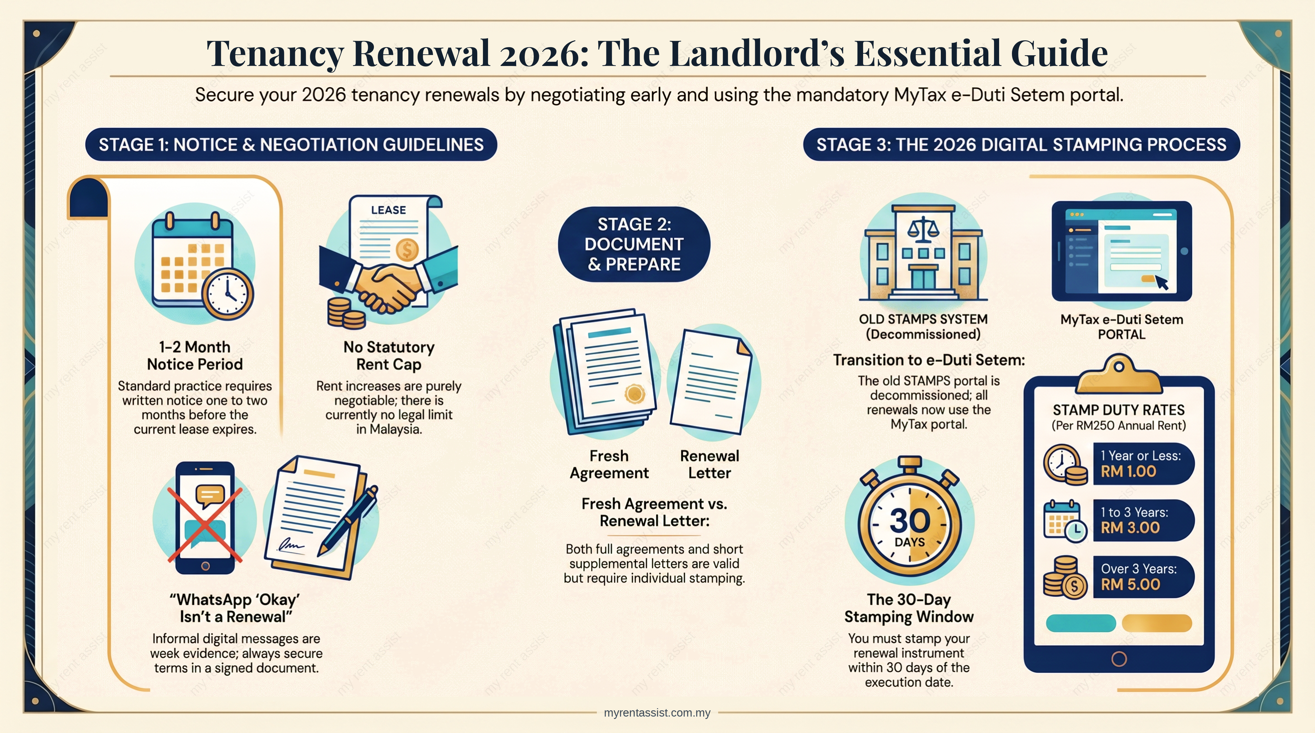 Tenancy Renewal Malaysia 2026