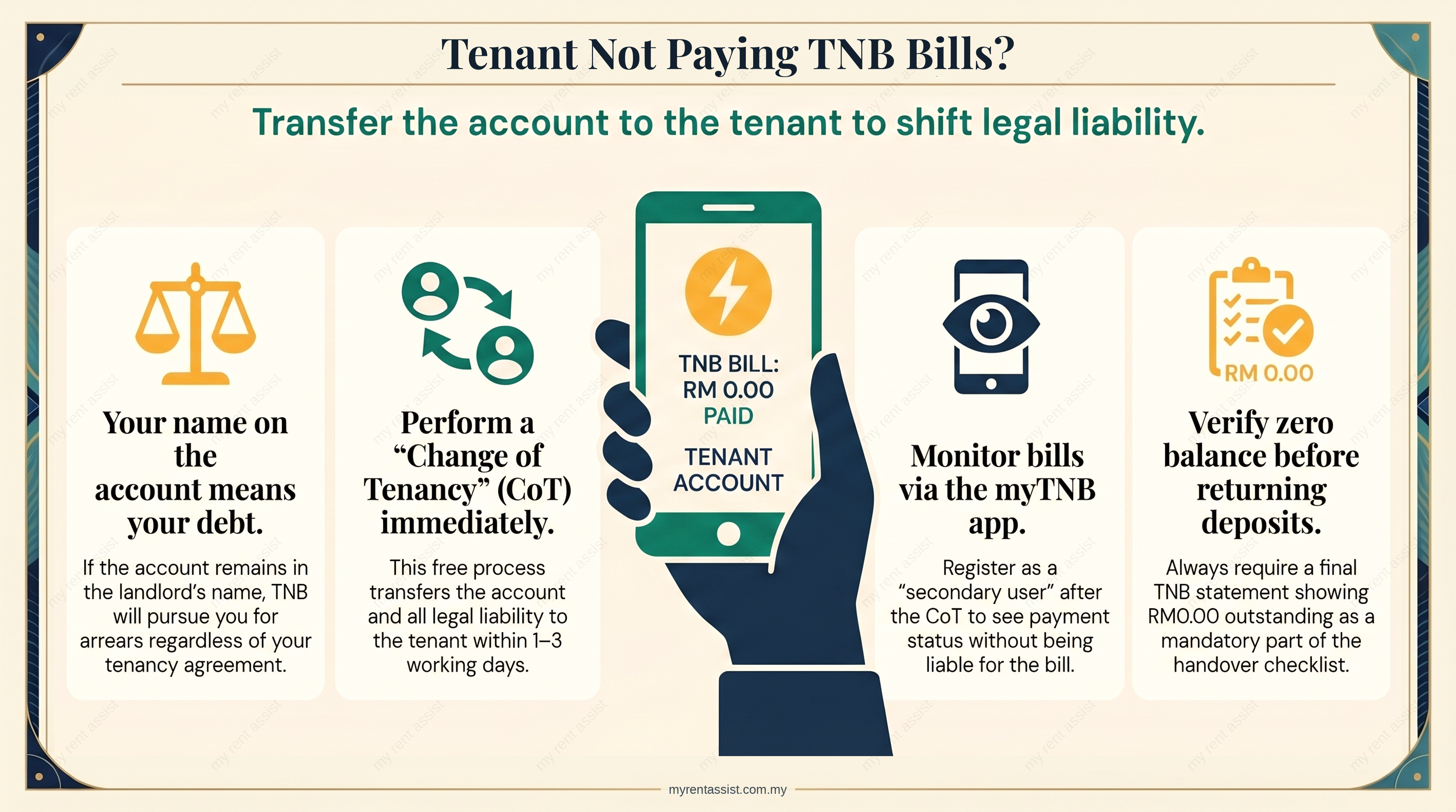 Tenant Didn't Pay TNB Bill Malaysia